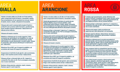 Il Piemonte resta zona Arancione fino al 31 gennaio