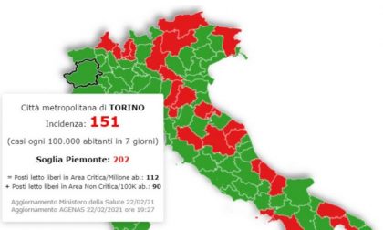 Covid 19, la Provincia di Torino ancora al di sotto della soglia critica