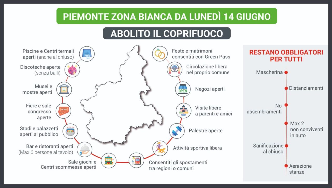 Con il Piemonte in zona bianca “abolito” il coprifuoco
