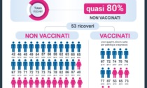 Vaccinazioni pediatriche, in due giorni già più di mille quelle effettuate, 23mila le preadesioni