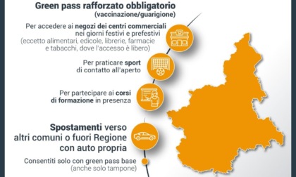 Arriva la conferma: da lunedì 24 gennaio 2022 il Piemonte in zona arancione