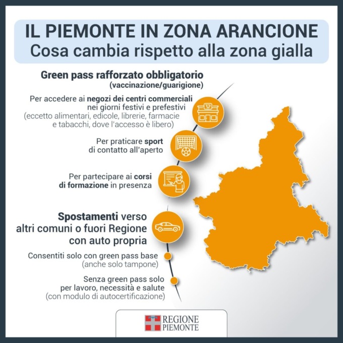 Arriva la conferma: da lunedì 24 gennaio 2022 il Piemonte in zona arancione