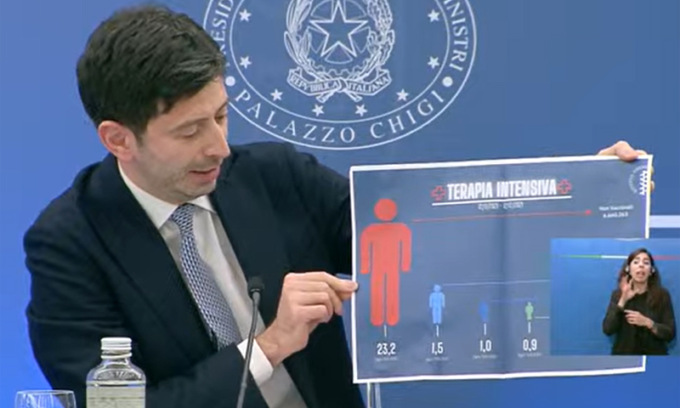 Addio stato d’emergenza: cosa cambia dall’1 aprile. Ma Speranza avverte: “Su restrizioni ancora in vigore decidiamo in base alla curva”