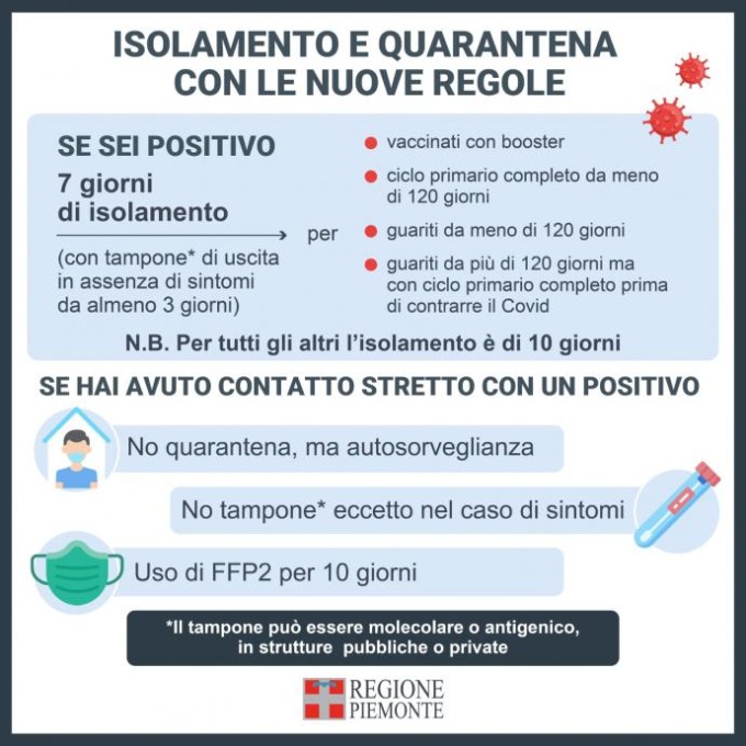 Isolamento e quarantene: le regole da seguire